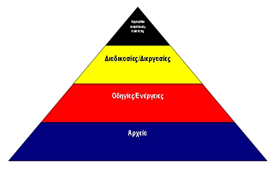 Διάγραμμα QMS